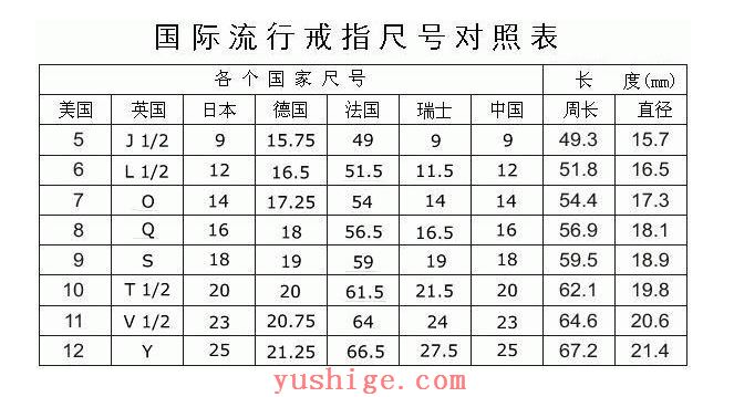 戒指的正确戴法，戒指的正确戴法你应该要知道